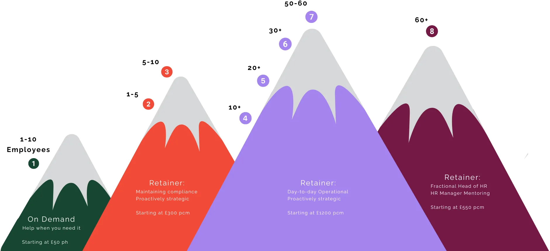 Manor Resources Mountain Graph